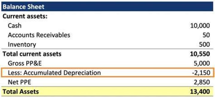 Is Accumulated depreciation A depreciation expense?