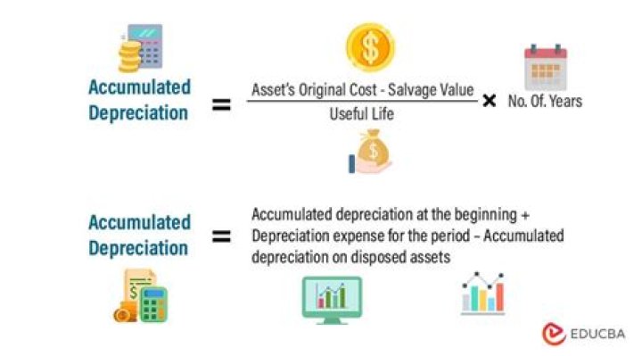 Is accumulated depreciation equal to depreciation expense?