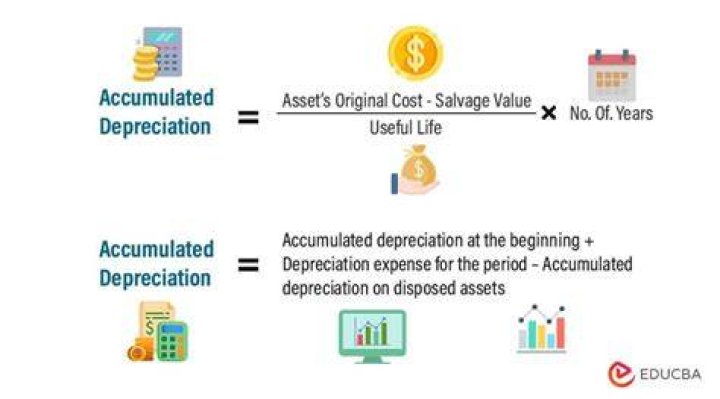 Is accumulated depreciation the same as depreciation?