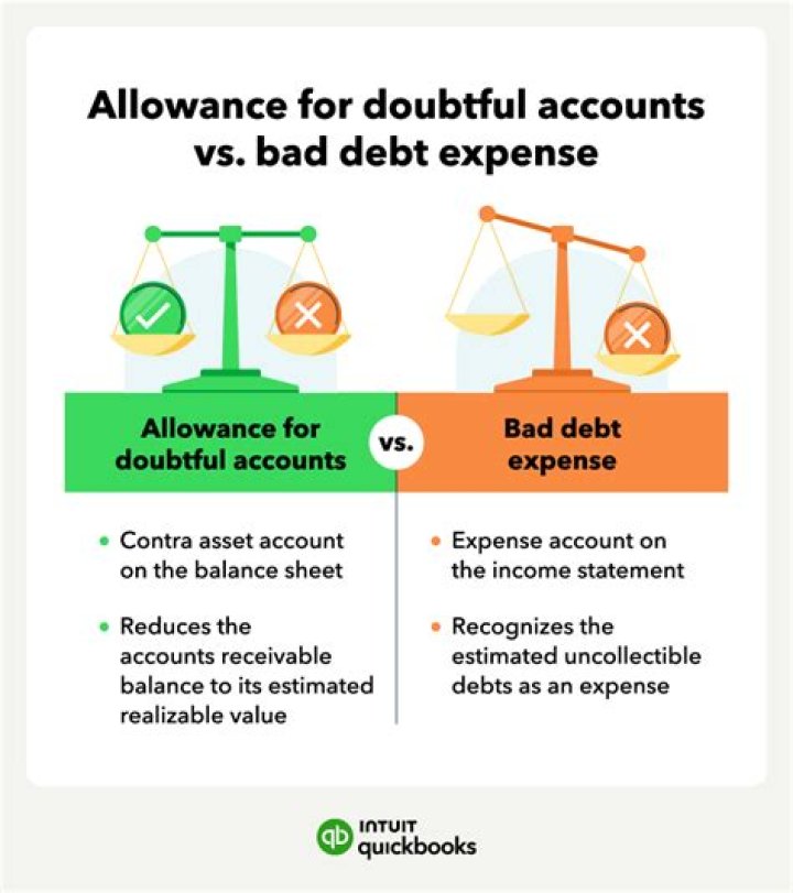 Is allowance for bad debt an expense?
