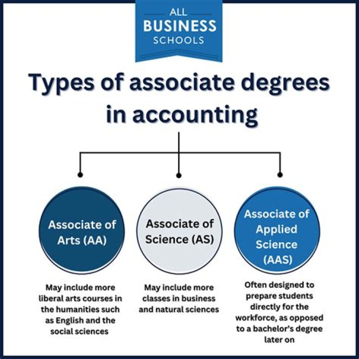 Is an associate the same as subsidiary?