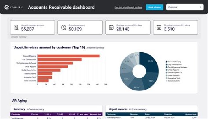 Is an increase in accounts receivable an increase in cash flow?