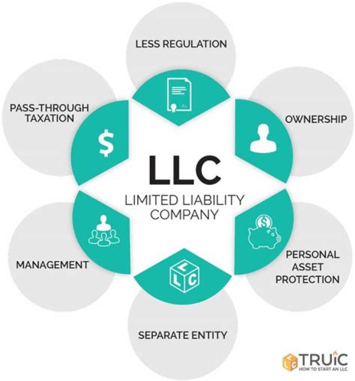 Is an LC an LLC?