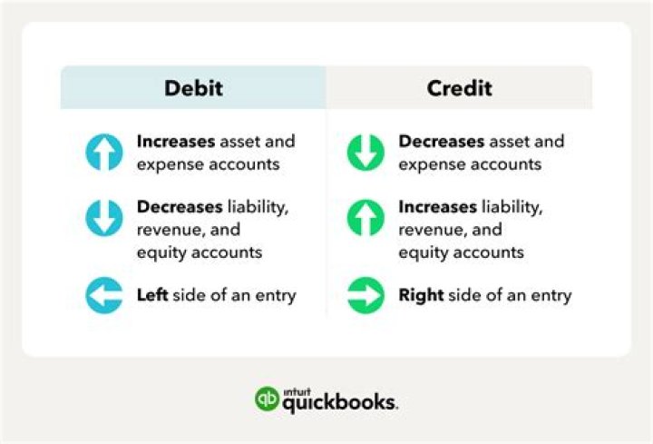 Is AR debit or credit?