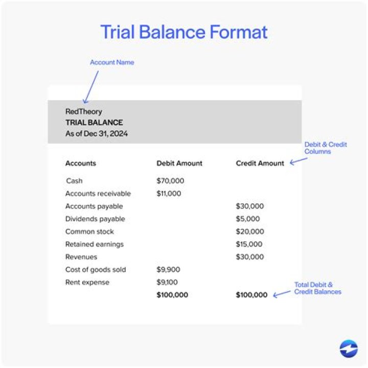 Is bank loan a debit or credit in trial balance?