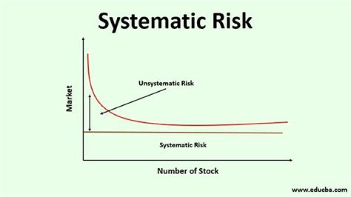 Is beta a measure of unsystematic risk?