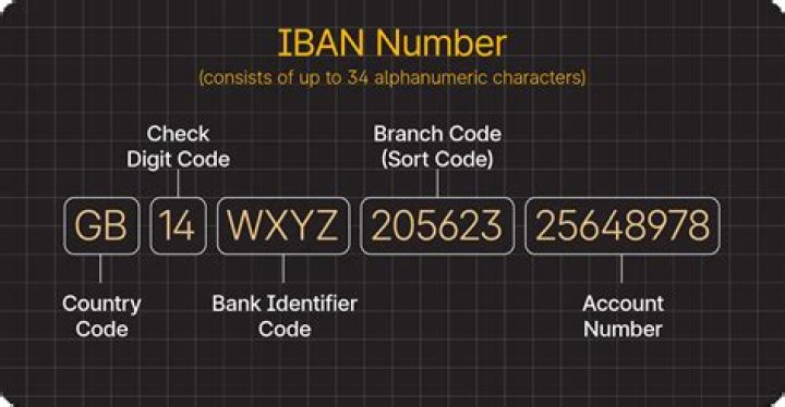Is branch code and bank code same?