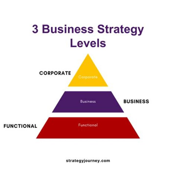 Is business strategy a good major?