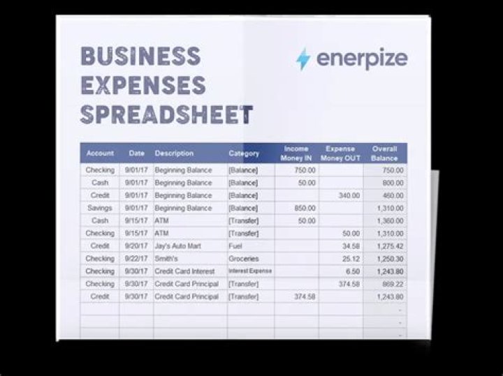 Is buying stationery an expense?