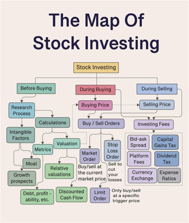 Is buying stock in a corporation a good investment?
