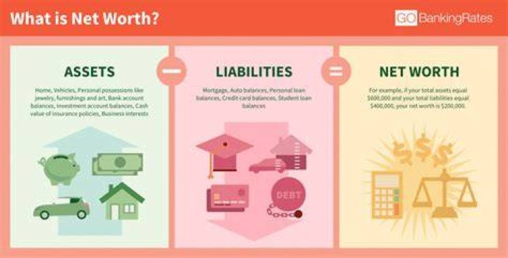 Is Capital same as net worth?