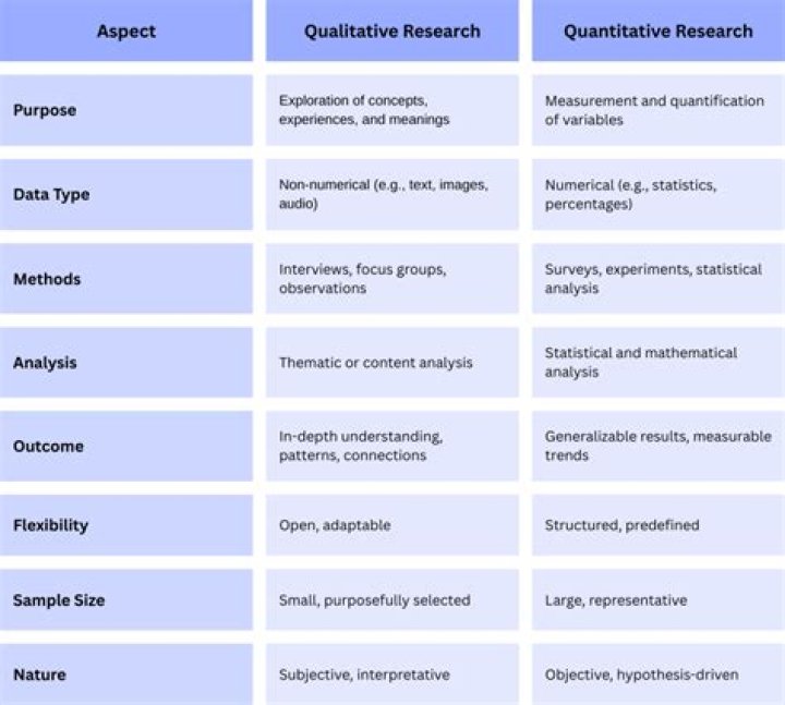 Is case study research qualitative or quantitative?