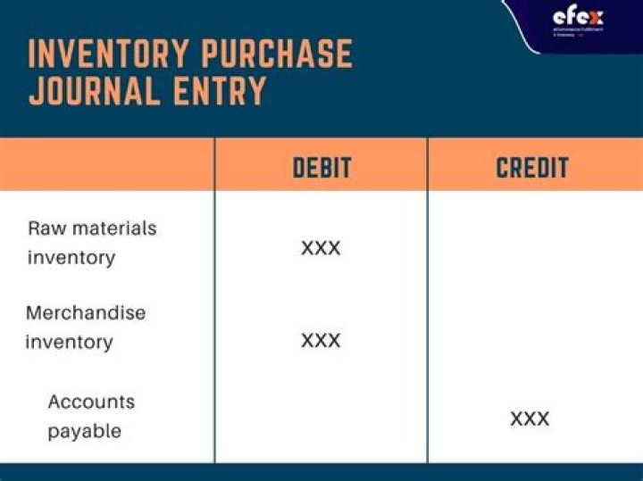 Is closing inventory credit or debit?