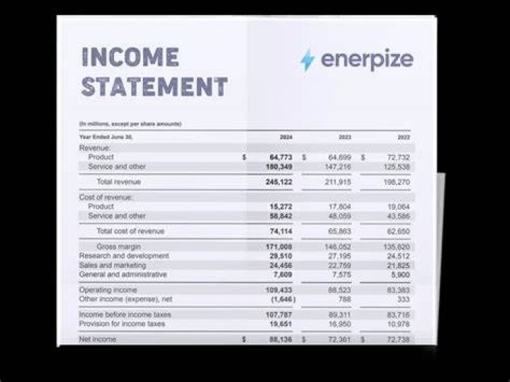 Is consulting revenue on the income statement?