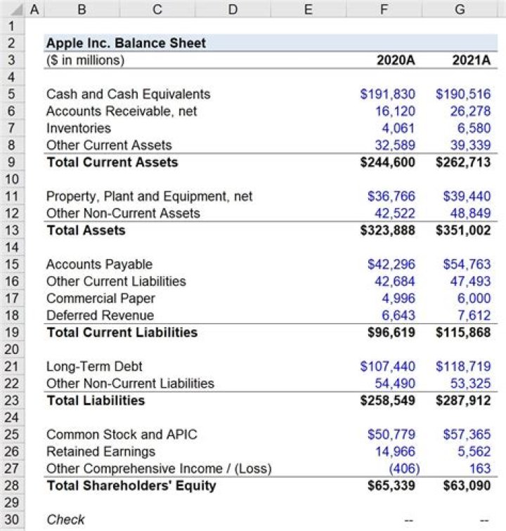 Is contingency shown in balance sheet?