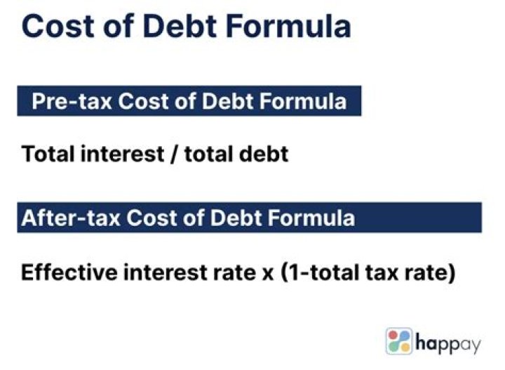 Is cost of debt the same as interest rate?