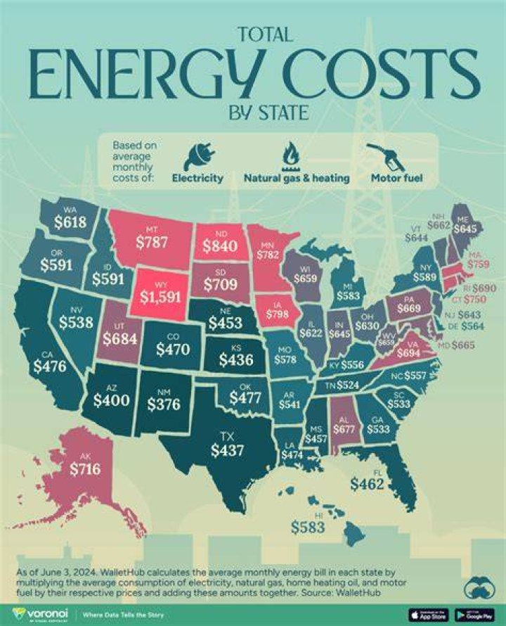 Is cost of electricity a fixed cost?