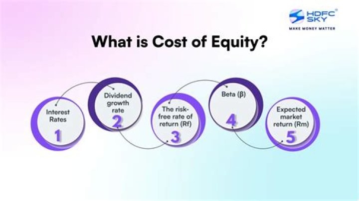 Is cost of equity before-tax?