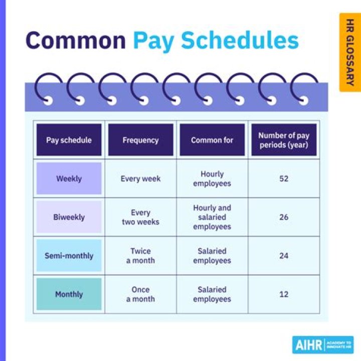 Is coupon rate paid semi-annually?