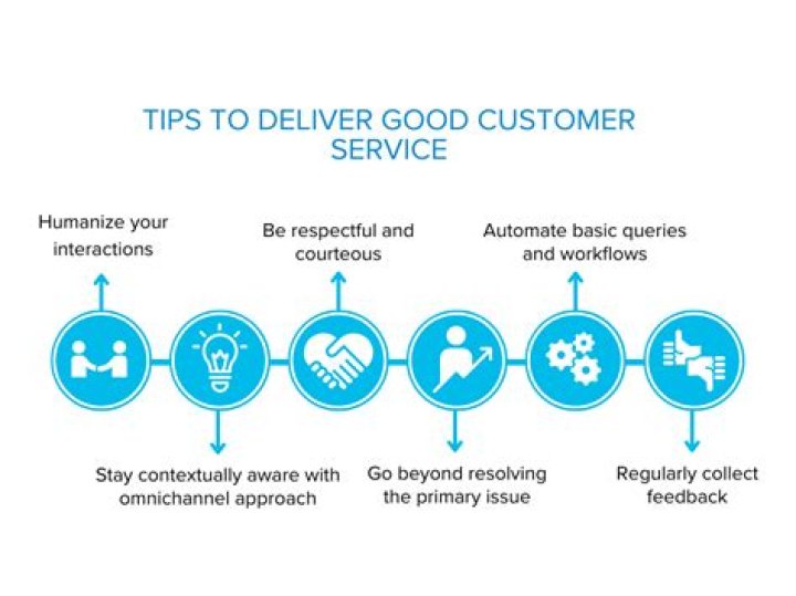 Is customer service a cost driver?