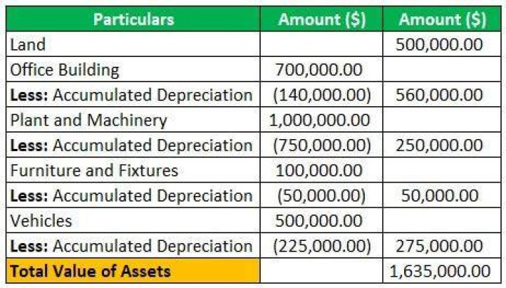 Is depreciation an asset or liability?
