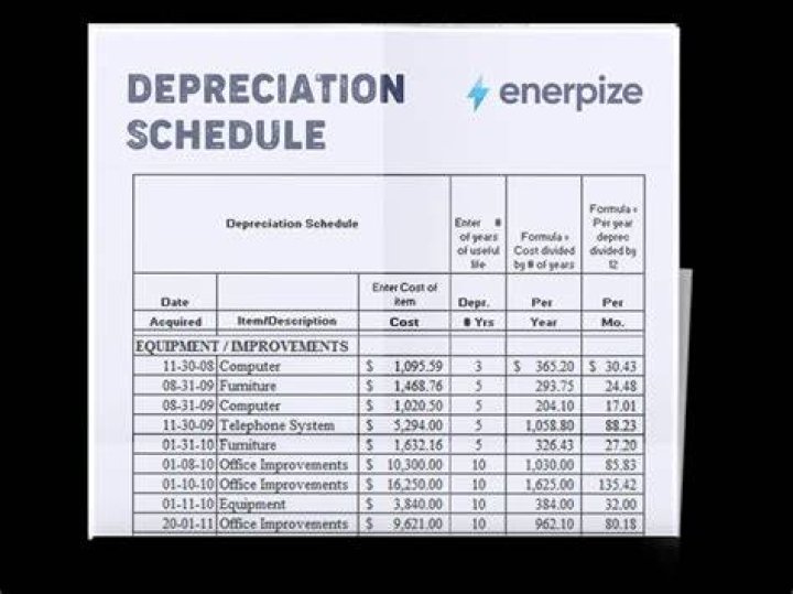 Is depreciation included in overhead costs?
