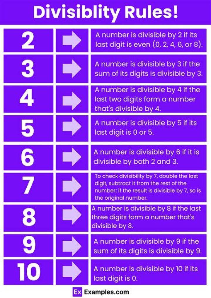 Is divisible by 5 and 10 are the same?