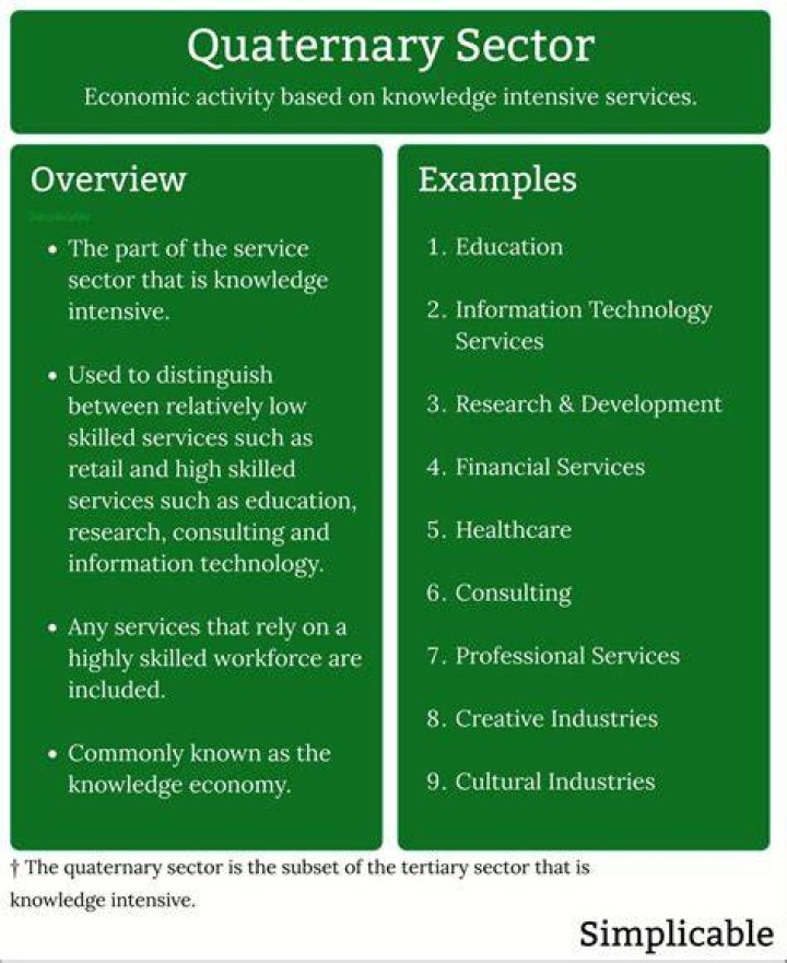 Is education a quaternary sector?