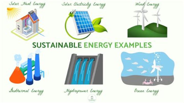 Is energy a limited resource?