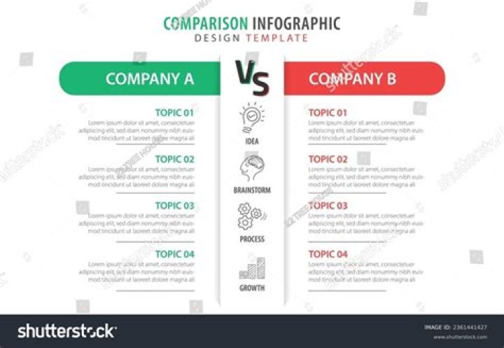 Is EPS a good way to compare companies?