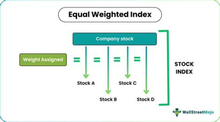 Is Equal-weighted index better?