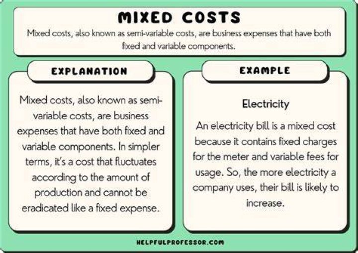Is factory electricity a variable cost?