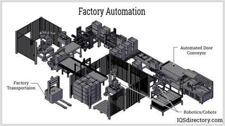 Is factory rent a direct material?