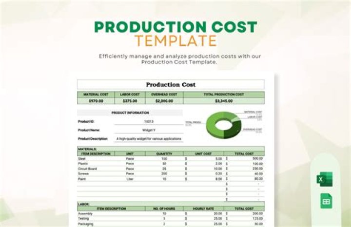 Is factory utility a product cost?