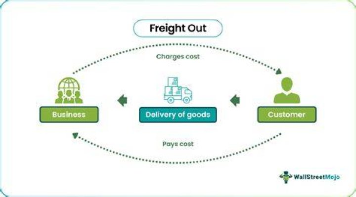 Is freight out a debit or credit?