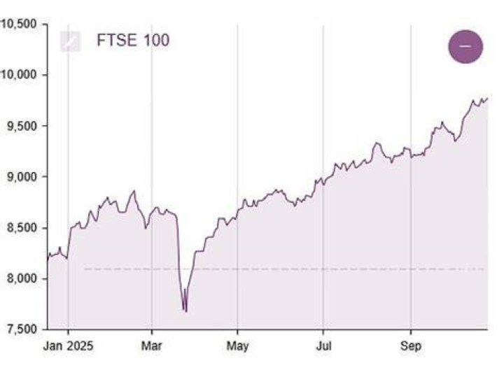 Is FTSE 100 a good investment?