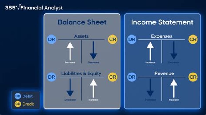 Is fund balance a debit or credit?