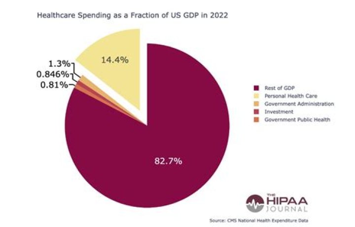 Is GDP higher than national income?