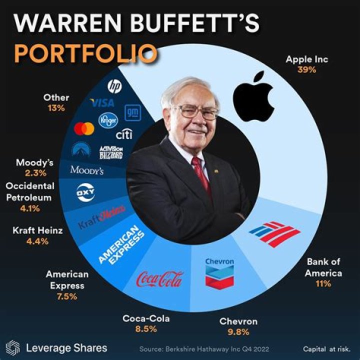 Is GEICO owned by Warren Buffett?