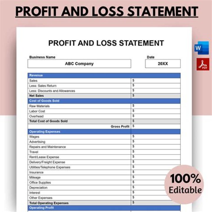 Is goodwill shown in profit and loss account?