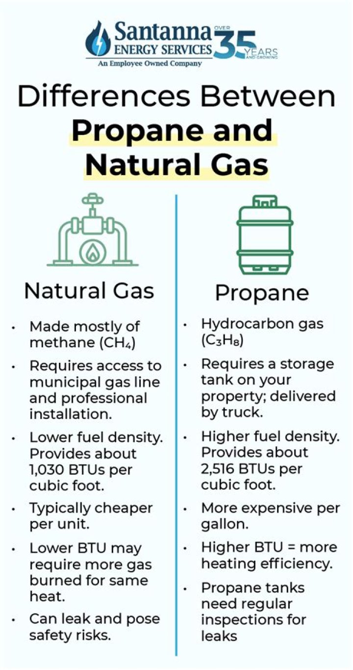 Is heating oil more expensive than natural gas?