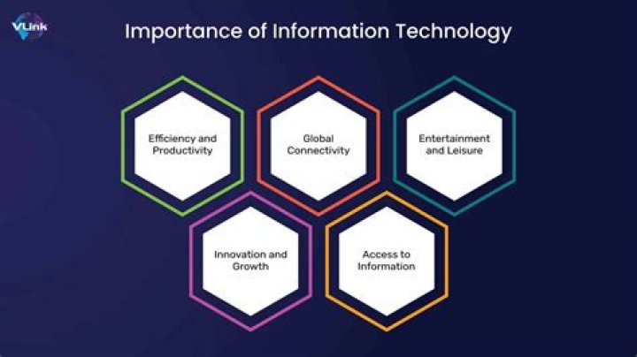 Is information technology a male-dominated field?