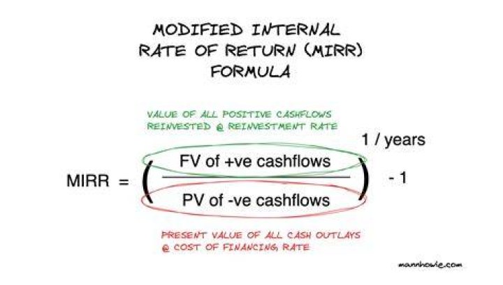 Is IRR and MIRR same?