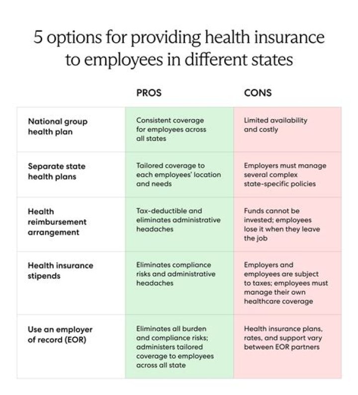 Is it cheaper to get health insurance through employer?