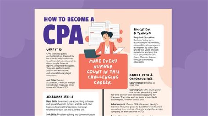Is it fun being a CPA?