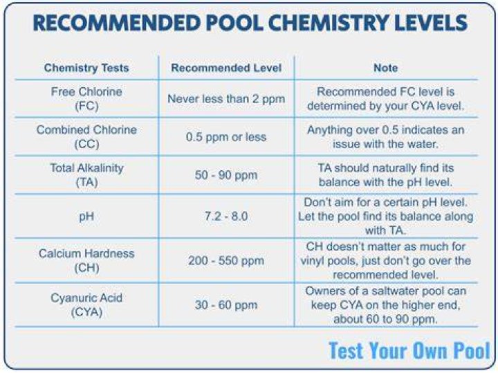 Is it normal for pool level to drop?