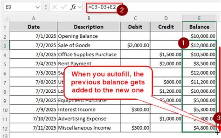 Is it possible to have a credit balance on a cash account?
