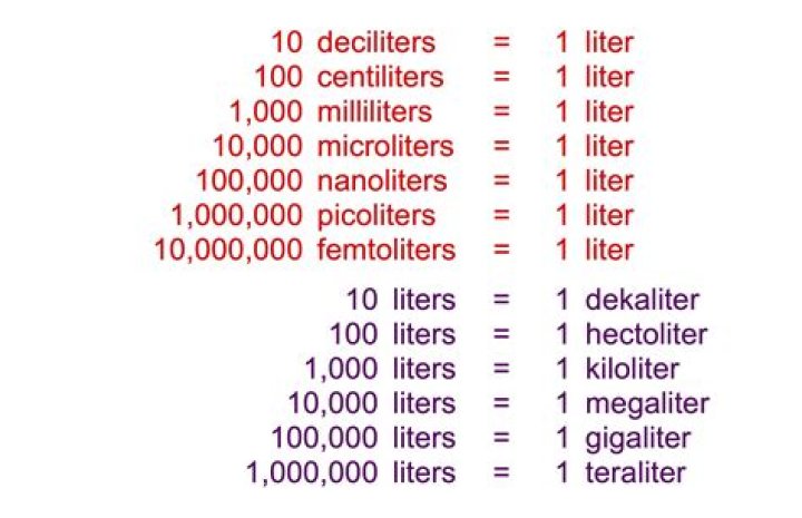 Is kiloliters bigger than liters?