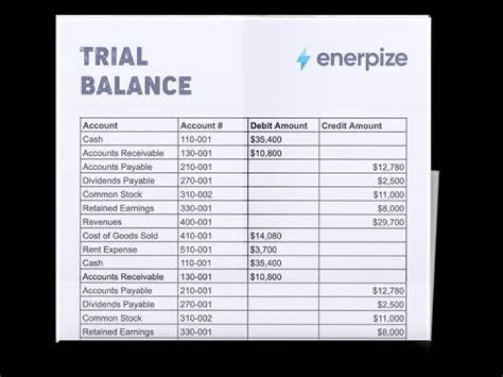 Is land a debit or credit in trial balance?