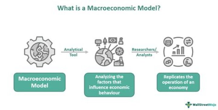 Is macroeconomics needed?